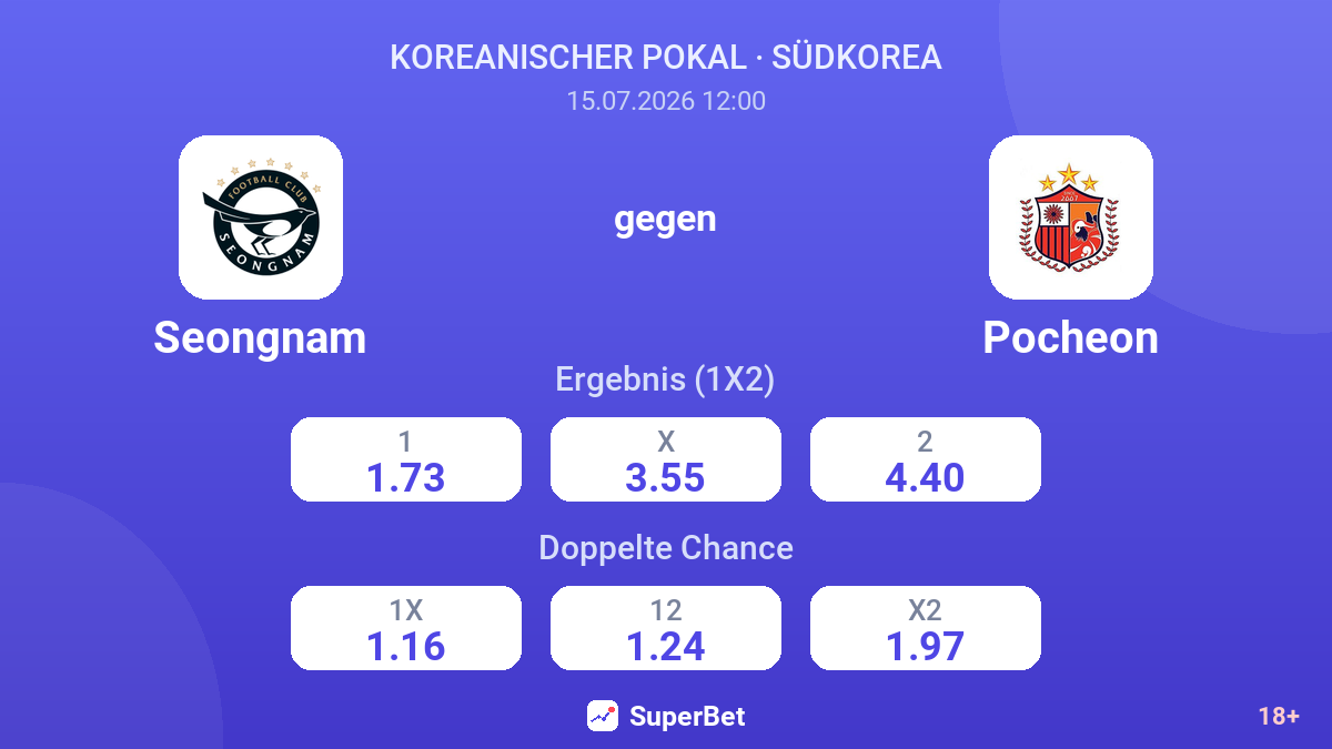 Seongnam gegen Pocheon — Quoten