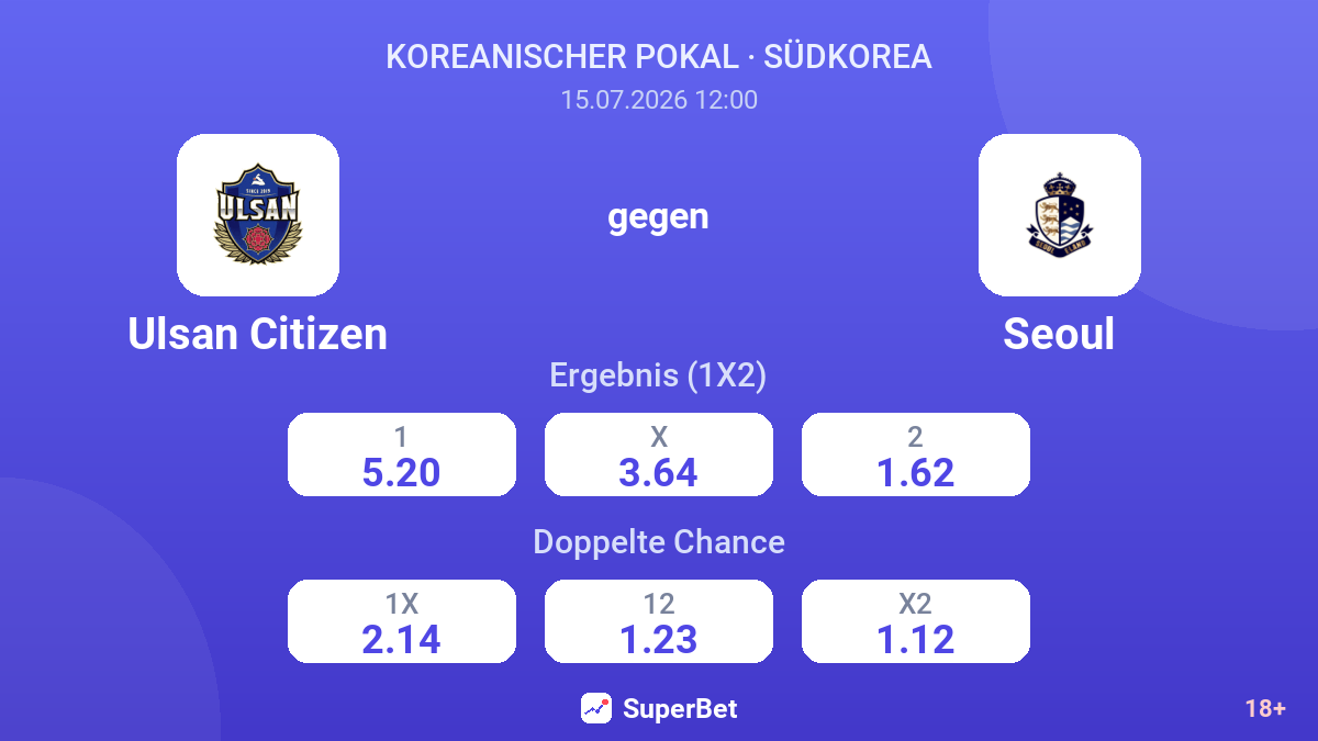 Ulsan Citizen gegen Seoul — Quoten