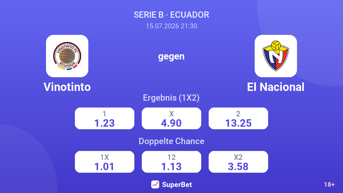 Vinotinto gegen El Nacional — Quoten