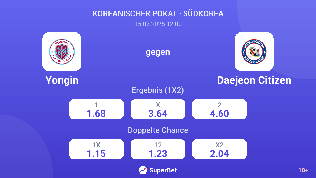 Yongin gegen Daejeon Citizen — Quoten