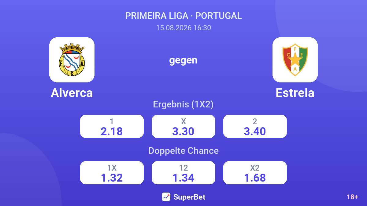 Alverca – Estrela — Quoten