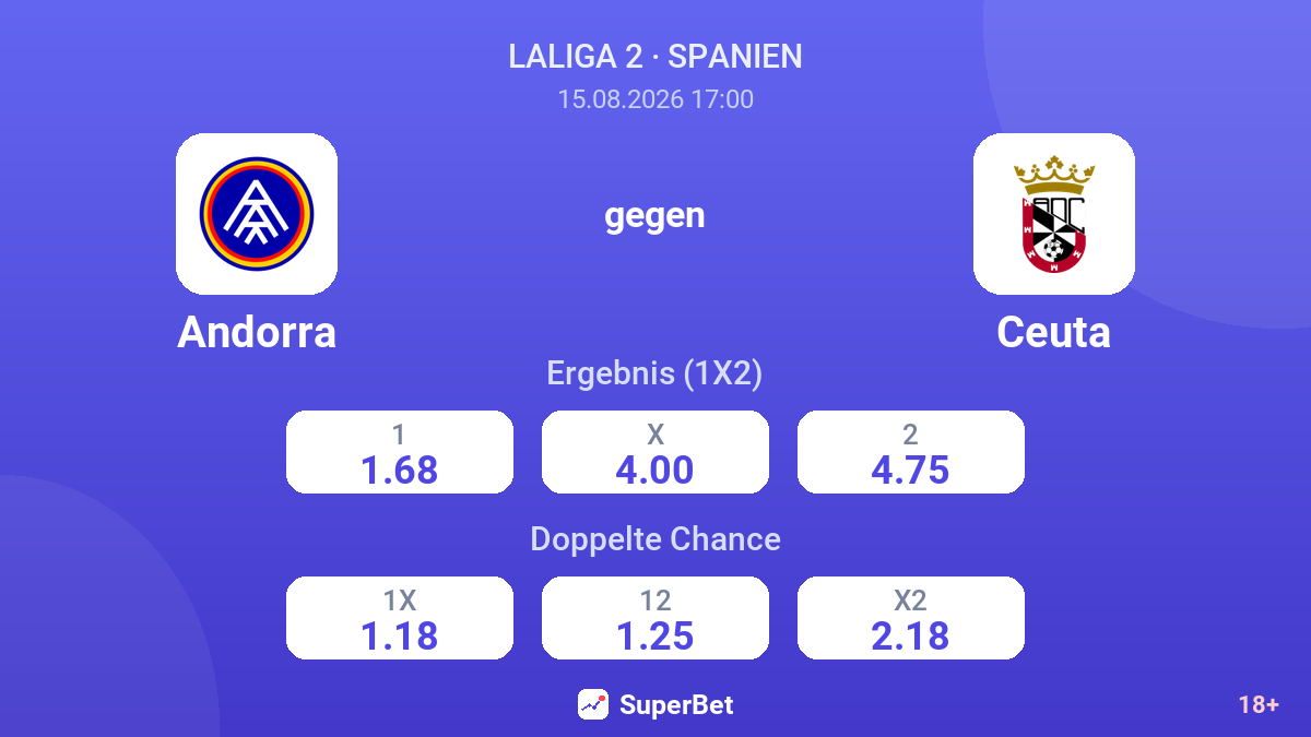 Andorra – Ceuta — Quoten