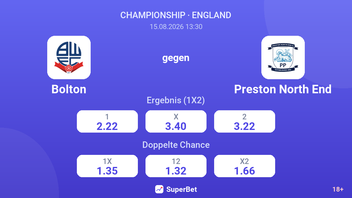 Bolton – Preston North End — Quoten
