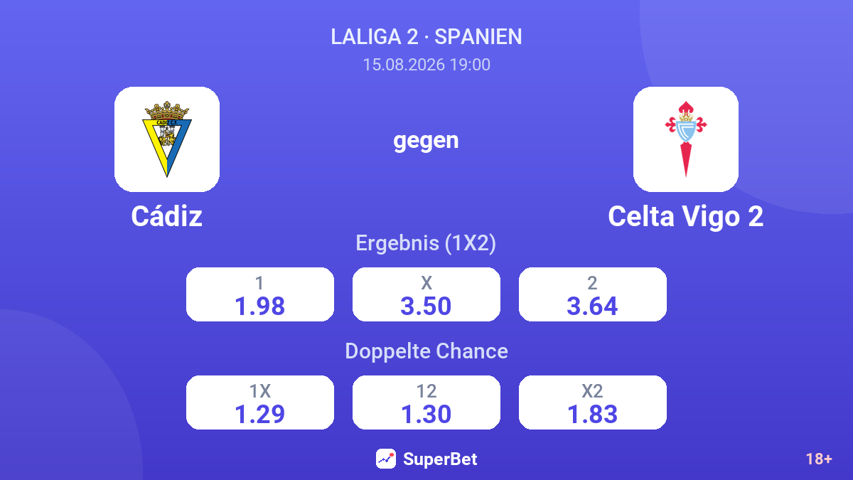 Cádiz – Celta Vigo 2 — Quoten