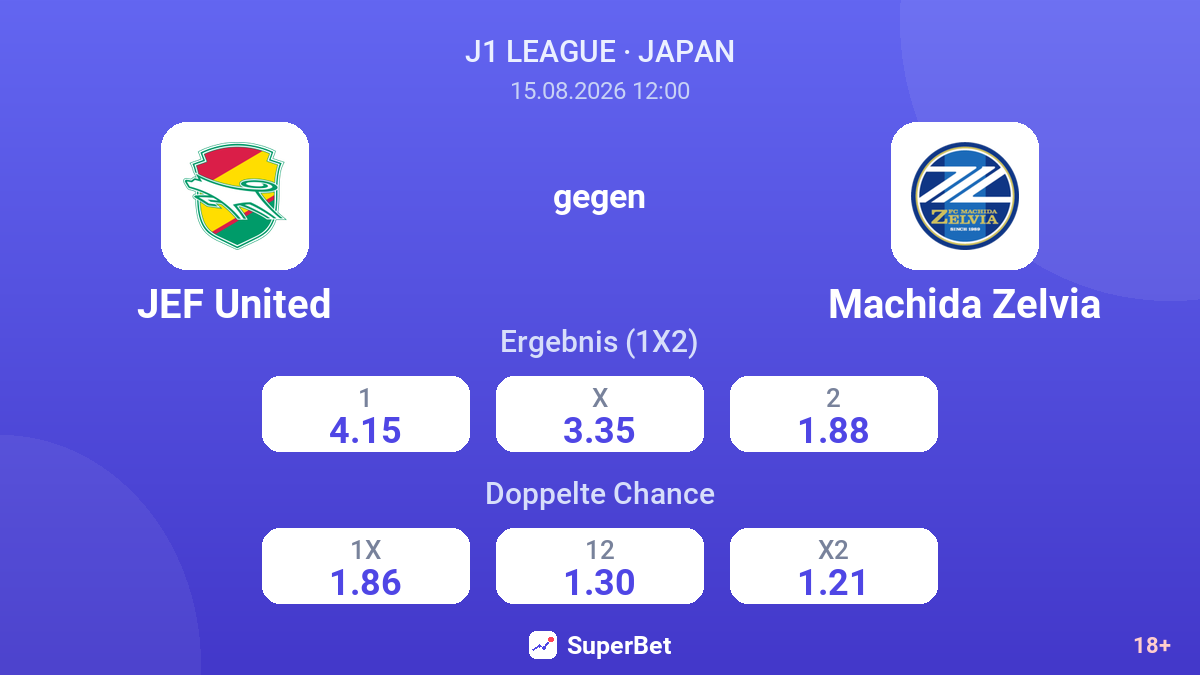 JEF United – Machida Zelvia — Quoten