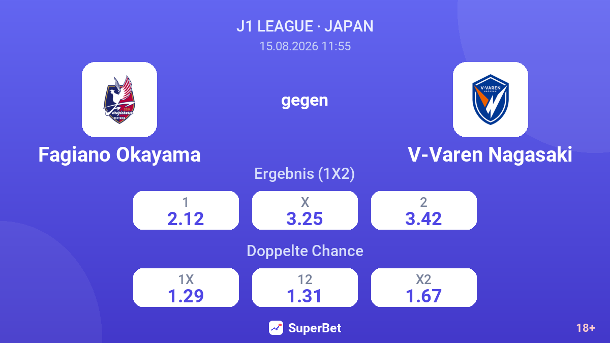 Fagiano Okayama – V-Varen Nagasaki — Quoten