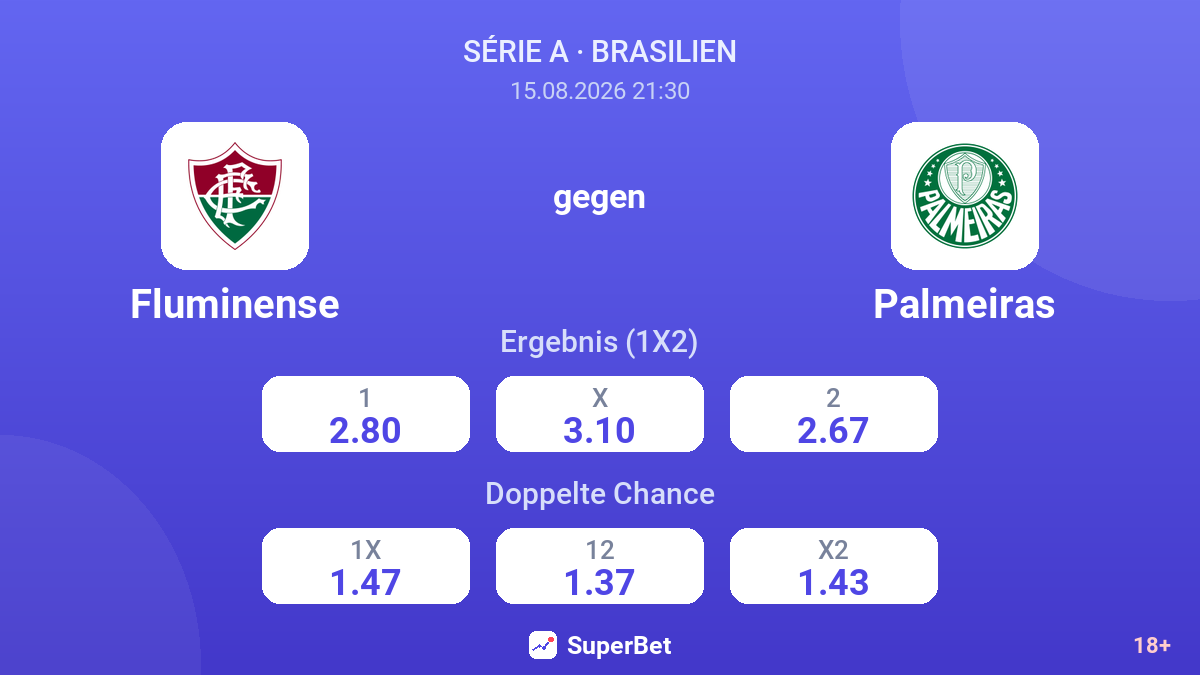 Fluminense – Palmeiras — Quoten
