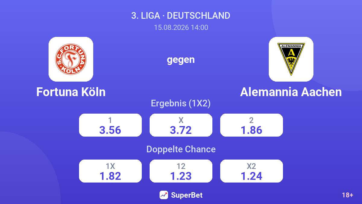 Fortuna Köln – Alemannia Aachen — Quoten