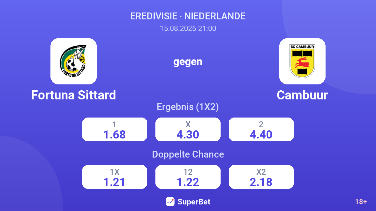Fortuna Sittard – Cambuur — Quoten