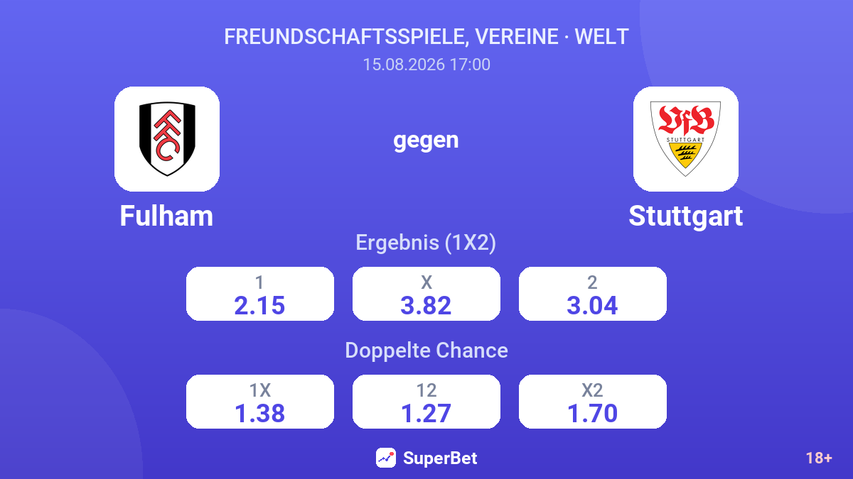 Fulham – Stuttgart — Quoten