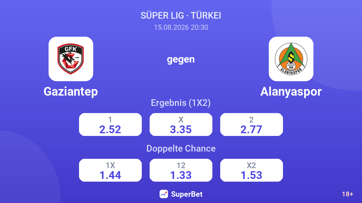 Gaziantep – Alanyaspor — Quoten
