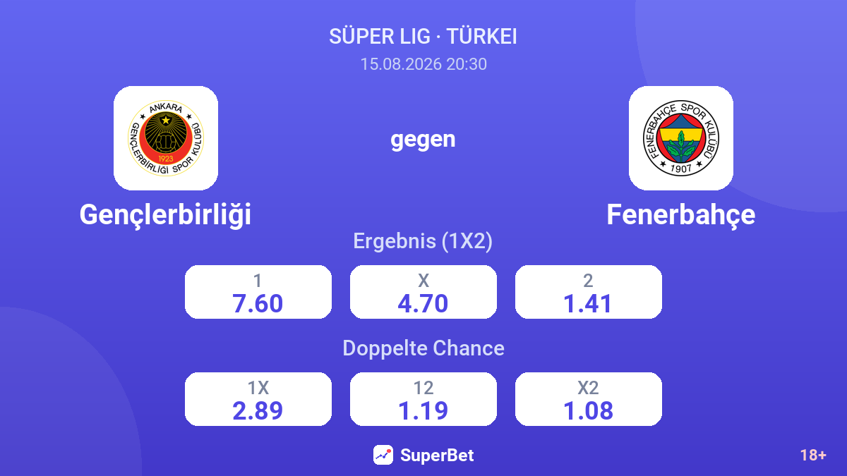 Gençlerbirliği – Fenerbahçe — Quoten