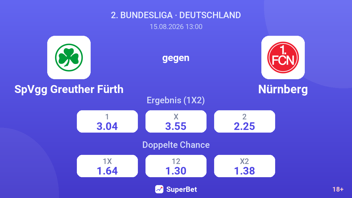 SpVgg Greuther Fürth – Nürnberg — Quoten