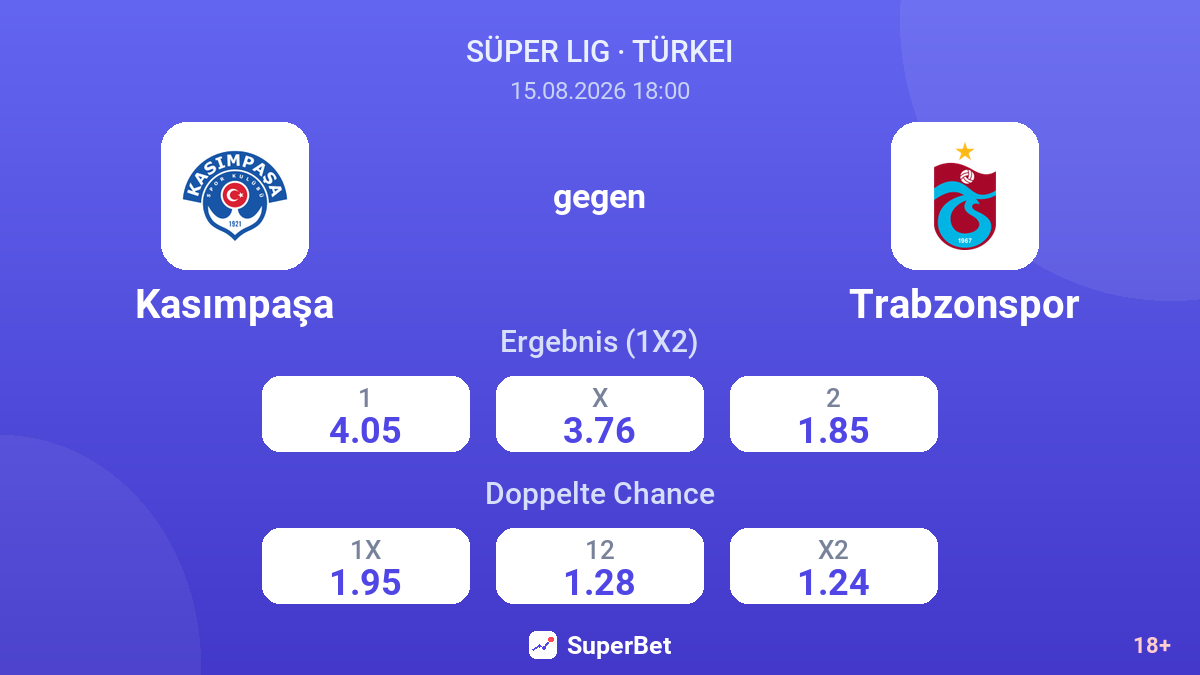 Kasımpaşa – Trabzonspor — Quoten