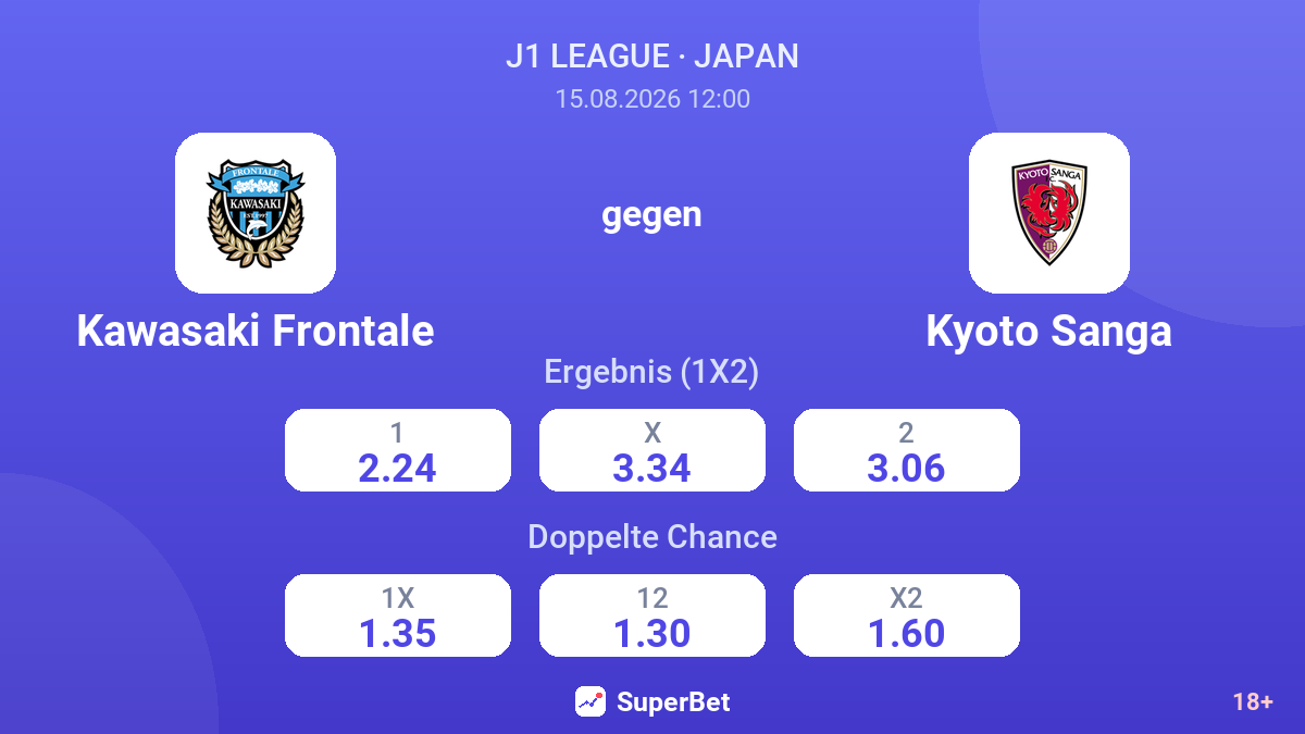 Kawasaki Frontale – Kyoto Sanga — Quoten