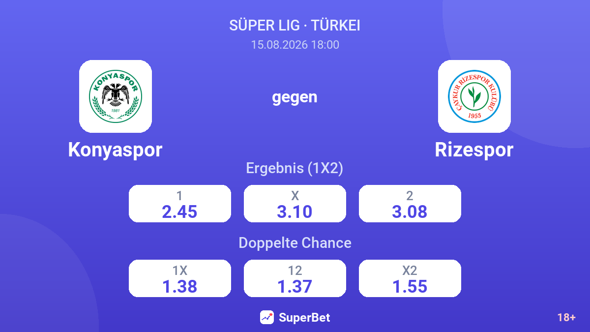 Konyaspor – Rizespor — Quoten