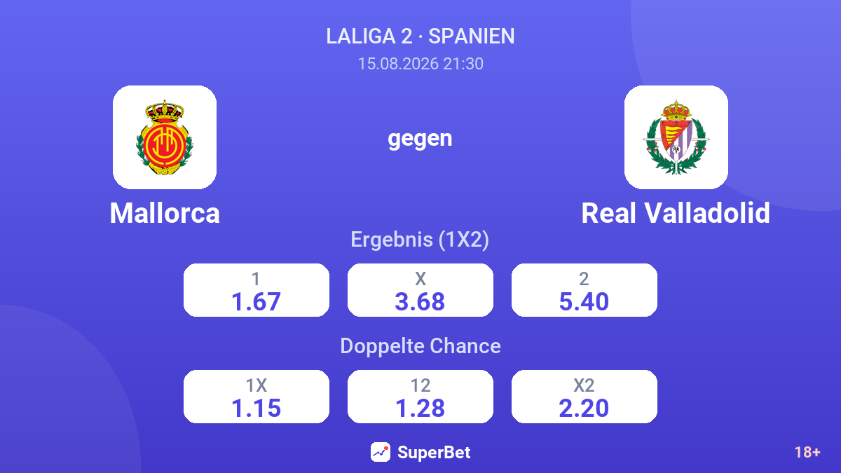 Mallorca – Real Valladolid — Quoten