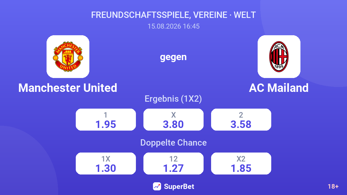 Manchester United – AC Mailand — Quoten