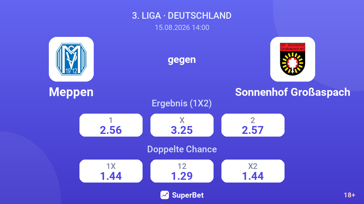 Meppen – Sonnenhof Großaspach — Quoten
