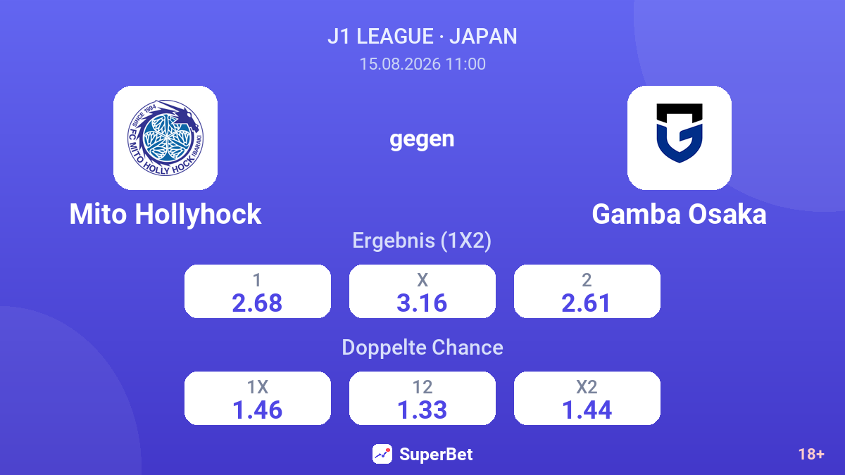 Mito Hollyhock – Gamba Osaka — Quoten
