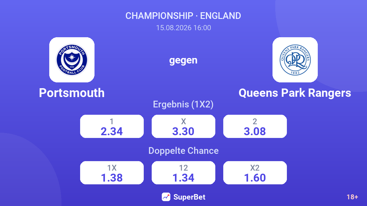 Portsmouth – Queens Park Rangers — Quoten