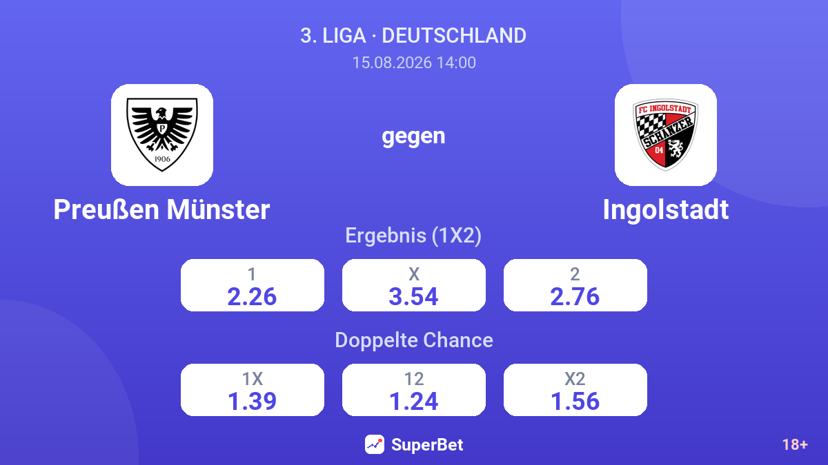 Preußen Münster – Ingolstadt — Quoten