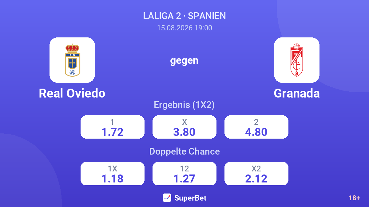 Real Oviedo – Granada — Quoten