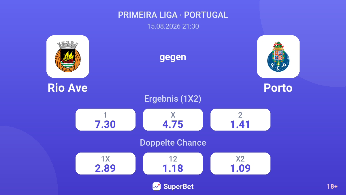 Rio Ave – Porto — Quoten