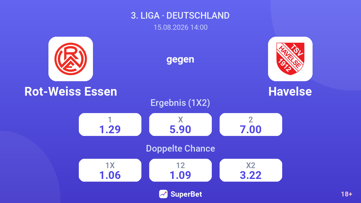 Rot-Weiss Essen – Havelse — Quoten