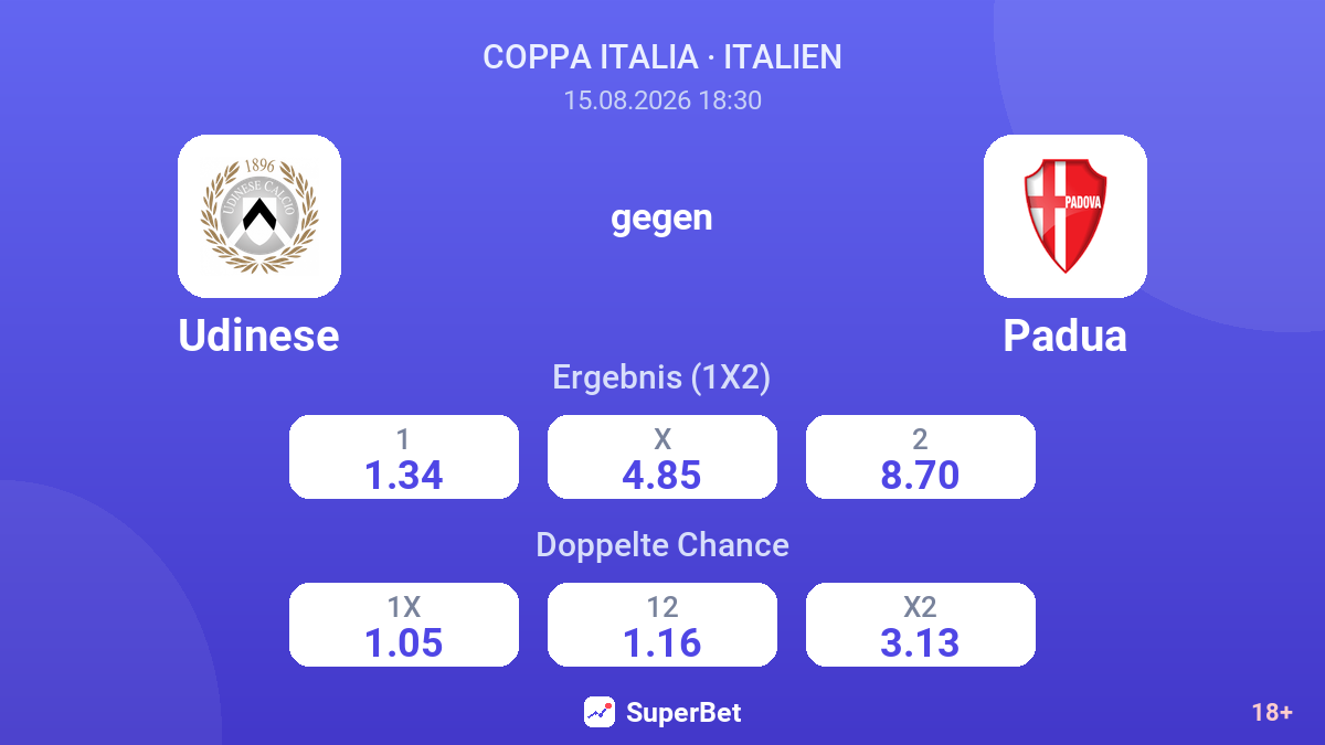 Udinese – Padua — Quoten