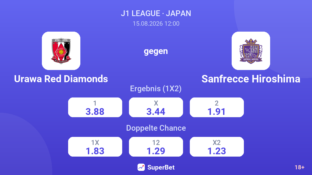 Urawa Red Diamonds – Sanfrecce Hiroshima — Quoten