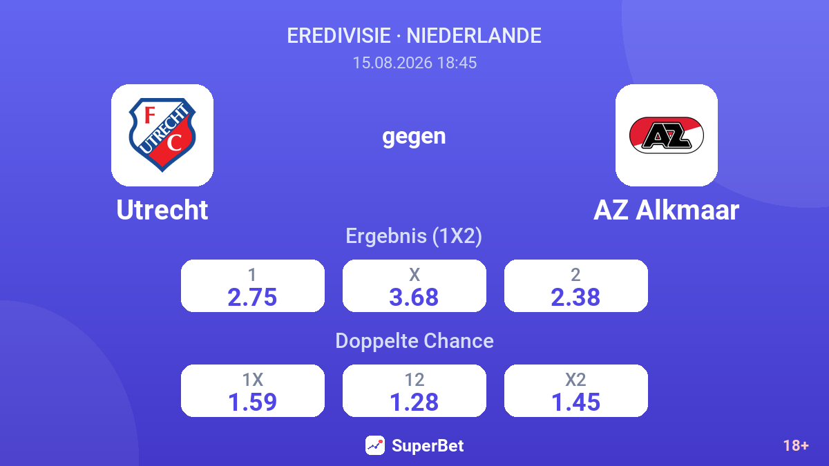 Utrecht – AZ Alkmaar — Quoten