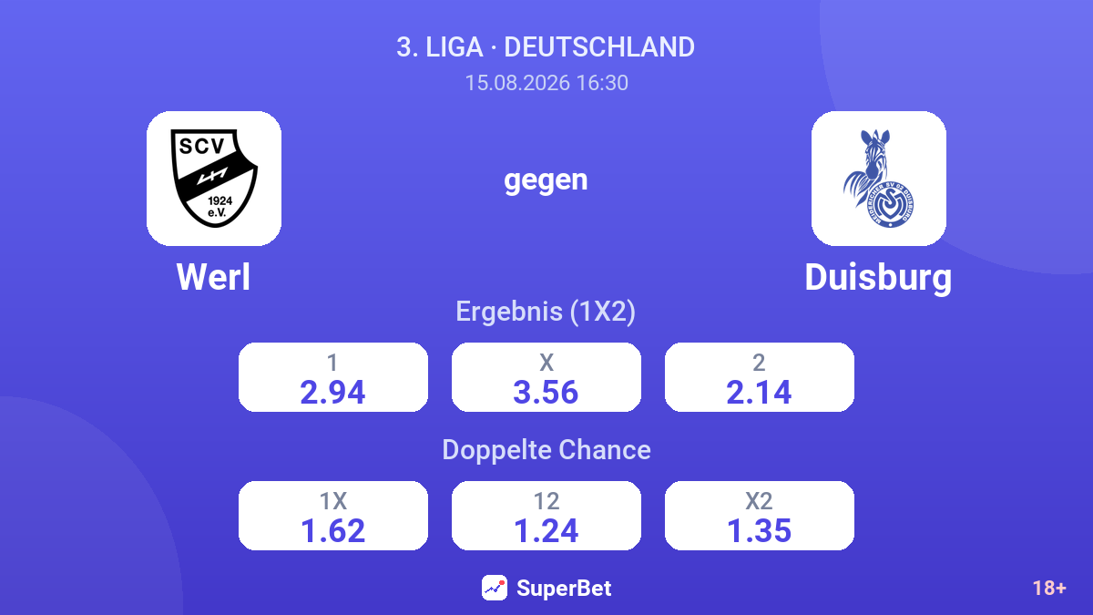 Werl – Duisburg — Quoten