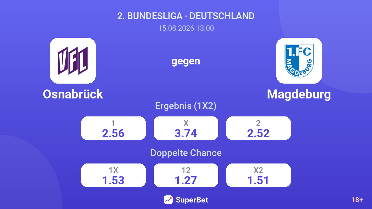Osnabrück – Magdeburg — Quoten