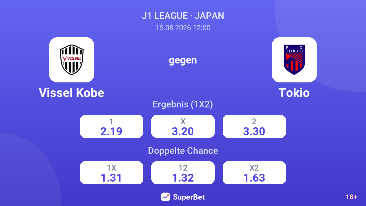 Vissel Kobe – Tokio — Quoten