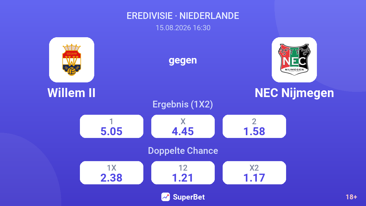 Willem II – NEC Nijmegen — Quoten