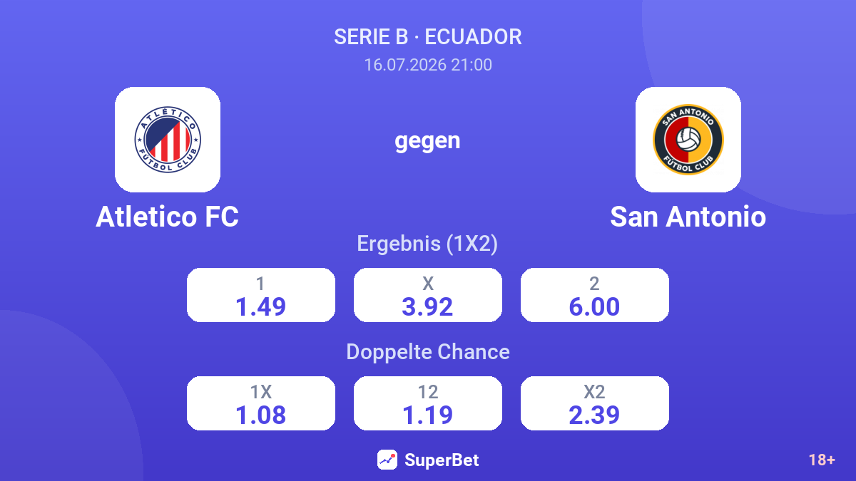 Atletico FC gegen San Antonio — Quoten