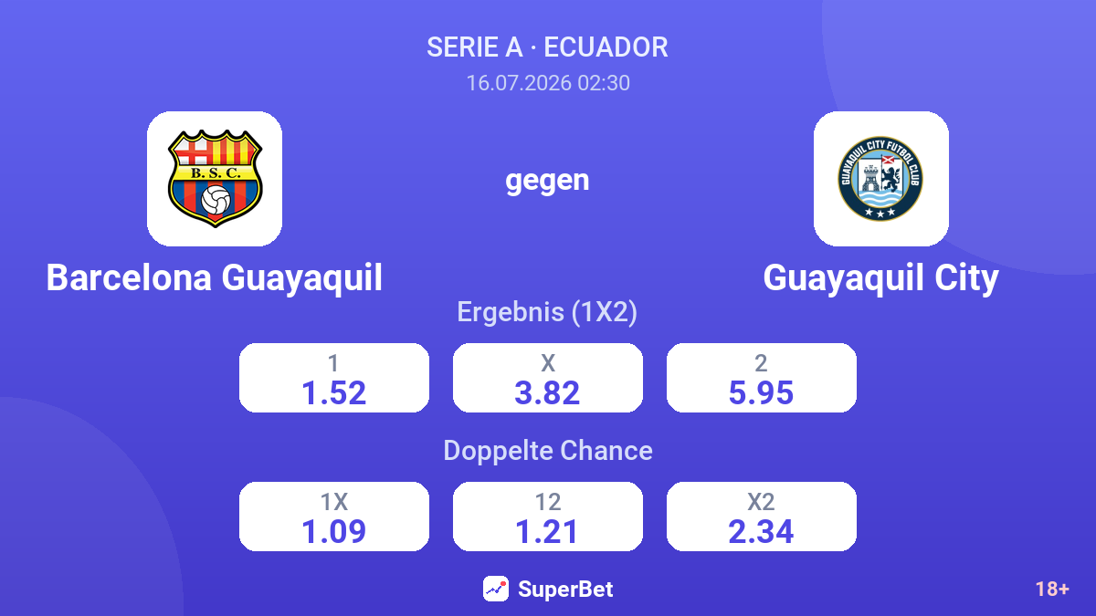 Barcelona Guayaquil gegen Guayaquil City — Quoten