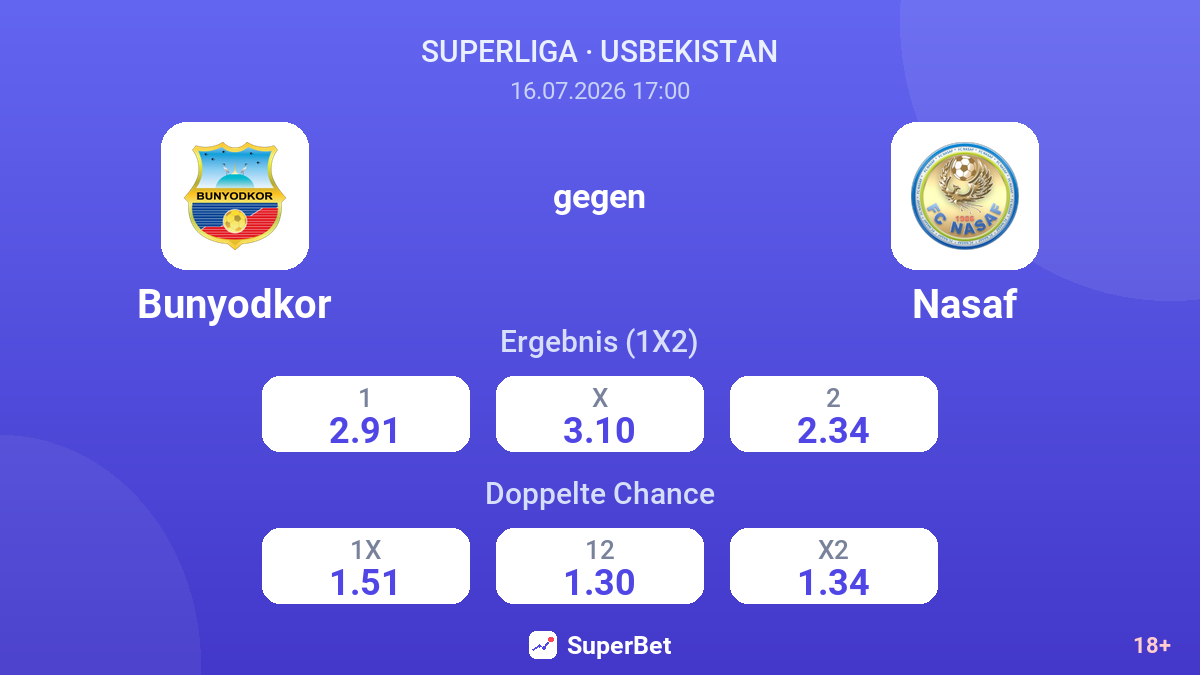 Bunyodkor gegen Nasaf — Quoten