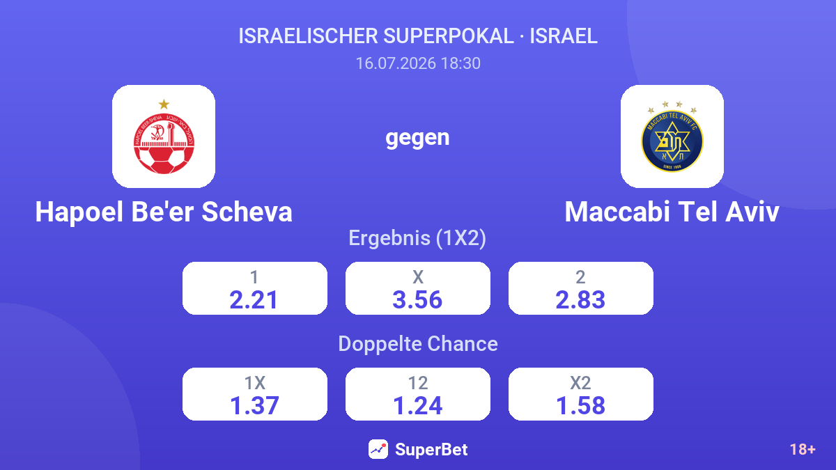Hapoel Be'er Scheva gegen Maccabi Tel Aviv — Quoten