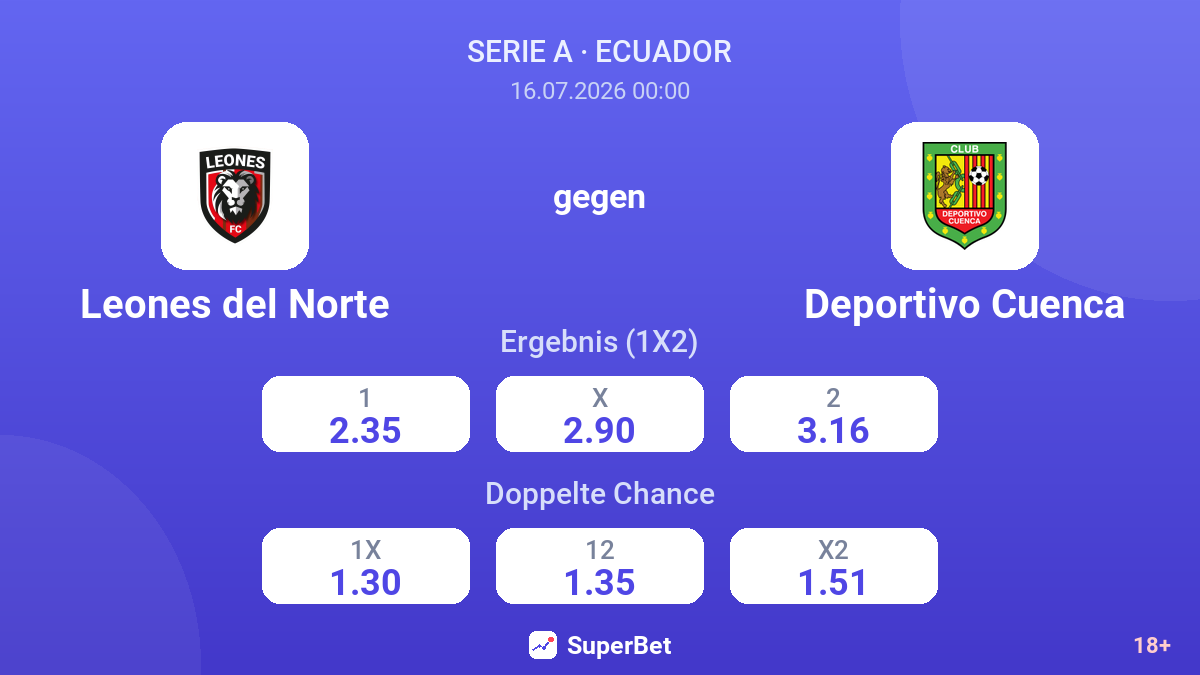 Leones del Norte gegen Deportivo Cuenca — Quoten