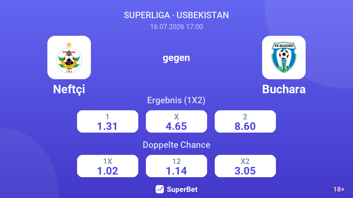 Neftçi gegen Buchara — Quoten