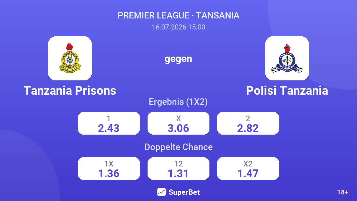 Tanzania Prisons gegen Polisi Tanzania — Quoten