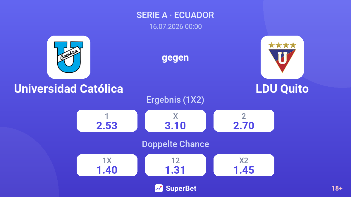 Universidad Católica gegen LDU Quito — Quoten