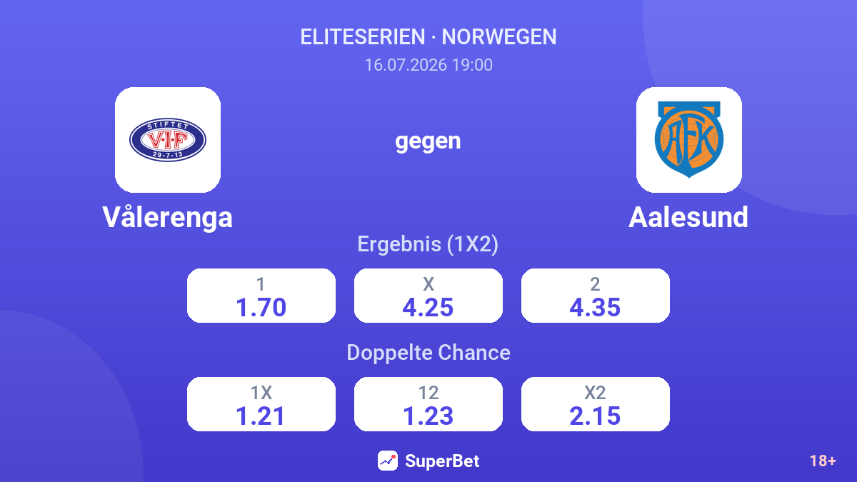 Vålerenga gegen Aalesund — Quoten