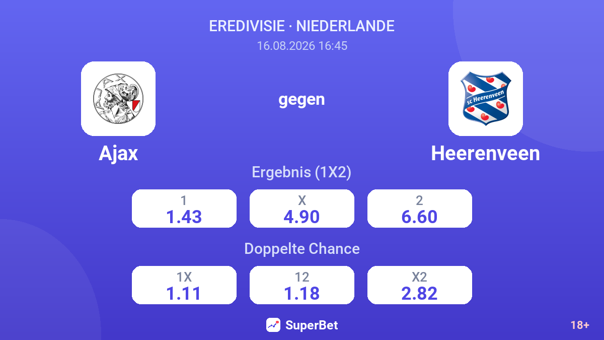 Ajax – Heerenveen — Quoten