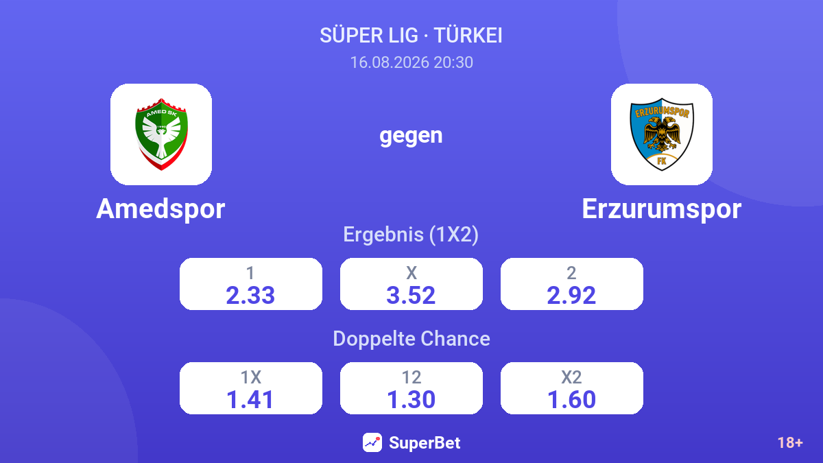 Amedspor – Erzurumspor — Quoten
