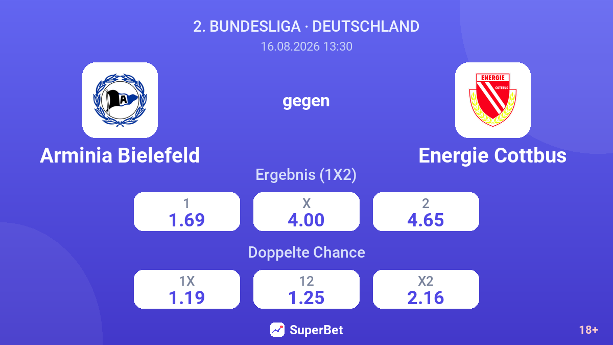Arminia Bielefeld – Energie Cottbus — Quoten