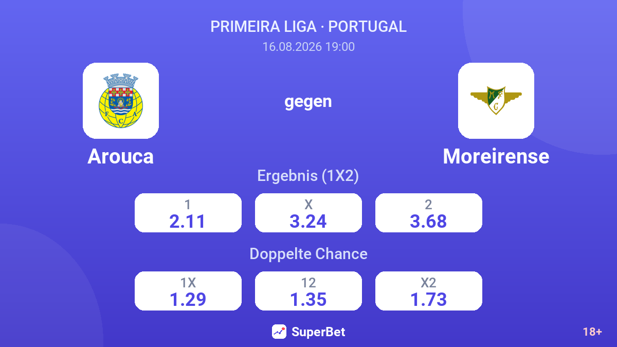 Arouca – Moreirense — Quoten
