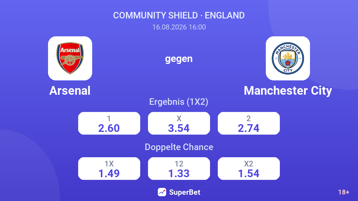Arsenal – Manchester City — Quoten